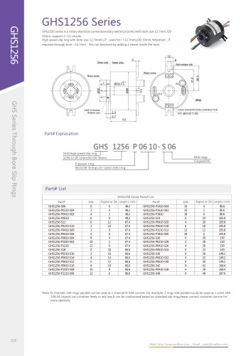 GHS1256 Series