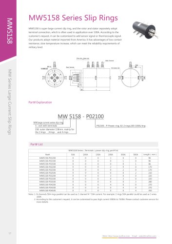 Military slip ring MW5158 series