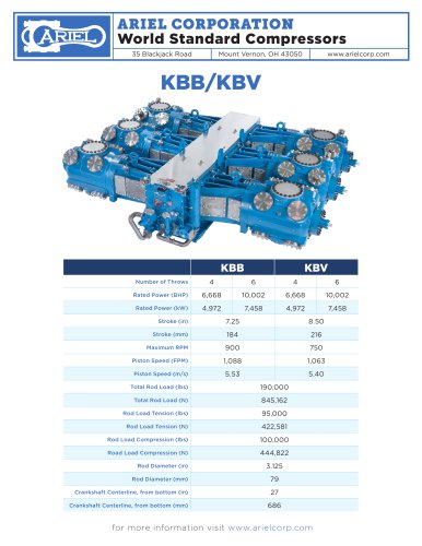 KBB & KBV Reciprocating Gas Compressors