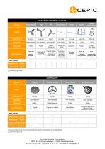 Agitateurs standards ou sur mesure - 2