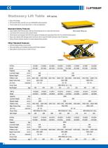 i-Lift/Hu-Lift Stationary Lift Table HW