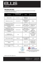 ALPHA TREFOIL DATA SHEET - 2