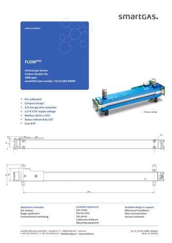 Carbon dioxide CO2 1000 ppm