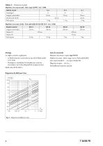 Réducteur de pression vapeur type 44-0 B - 4