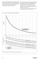 Réducteur de pression vapeur type 44-0 B - 6