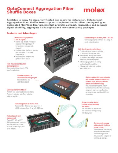 OptoConnect Aggregation Fiber Shuffle Boxes