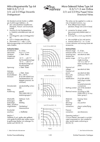 Micro-Solenoid Valves Type 64