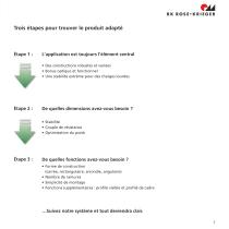 Aide à la sélection - technique de profiles BLOCAN® - 3