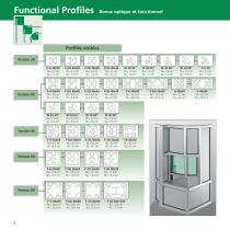 Aide à la sélection - technique de profiles BLOCAN® - 8