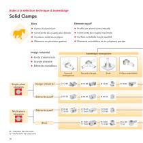 Aides à la sélection (Techniques de profilés/d‘assemblage/linéaires) - 10