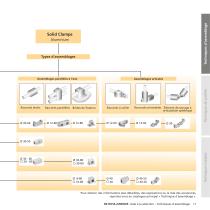 Aides à la sélection (Techniques de profilés/d‘assemblage/linéaires) - 11