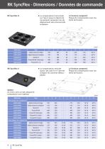 RK SyncFlex - L'équilibre de systèmes élévateurs synchrones - 4