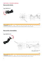 Solid Clamps à articulation sphérique-4