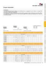 Système d'assemblage Solid Clamps (Aluminium)-5