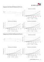 Unités linéaires RK MonoLine-13