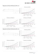 Unités linéaires RK MonoLine - 11