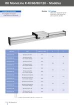 Unités linéaires RK MonoLine - 12