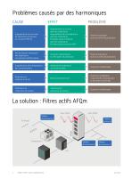 AFQm FILTRAGE DES HARMONIQUES Filtre actif multifonction à technologie multi-niveaux - 4