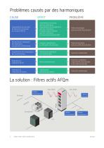 AFQm, Filtre actif multifonction à technologie multi-niveaux - 4