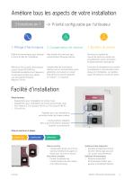 AFQm, Filtre actif multifonction à technologie multi-niveaux - 5