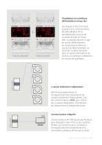 CBS-400B , Relais de protection et surveillance différentielle de type B à 4 canaux - 5