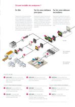 CVM Analyseurs de réseaux électriques - 5