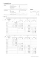 Gamme de transformateurs pour la mesure de courant - 7