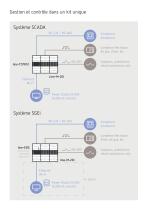 Line-M Kits centralisateurs d'impulsions - 6