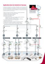 RECmax , Nouvelle gamme de reconnecteurs - 5