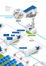 Solution intégrale pour la surveillance des centrales photovoltaïques - 5