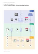 Solutions pour l'analyse et la gestion des installations - 6