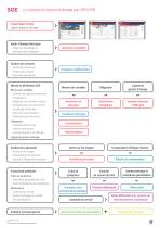 Solutions pour l’efficacité de l’énergie électrique - 3