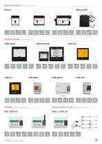 Solutions pour l’efficacité de l’énergie électrique - 5