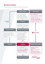 Solutions de mesure et gestion de l'énergie pour la Norme ISO 50001 ave PowerStudio SCADA - 4