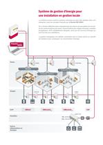 Solutions de mesure et gestion de l'énergie pour la Norme ISO 50001 ave PowerStudio SCADA - 8