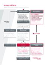 Solutions pour la Norme ISO 50001 - 4