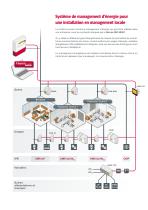 Solutions pour la Norme ISO 50001 - 8