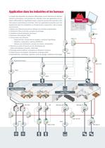 Solutions pour la protection différentielle et magnétothermique avec reconnexion automatique - 10