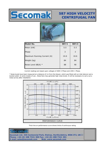 587 HIGH VELOCITY CENTRIFUGAL FAN