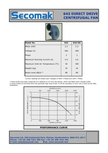 643 DIRECT DRIVE CENTRIFUGAL FAN