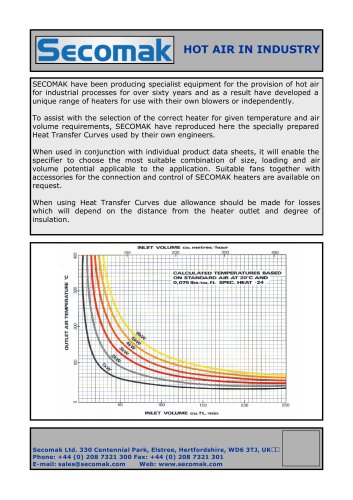 Heatcurves