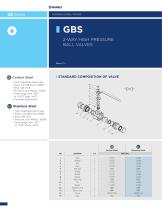 GBS