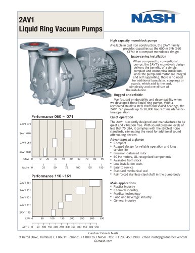 2AV1 Data sheet - English