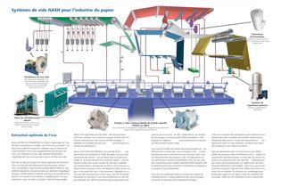 Nash - Industrie du papier - 3