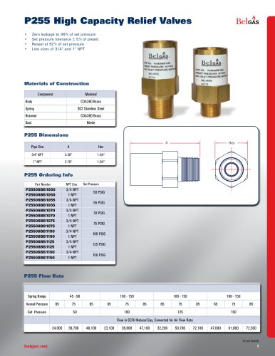 P255 High Capacity Relief Valves