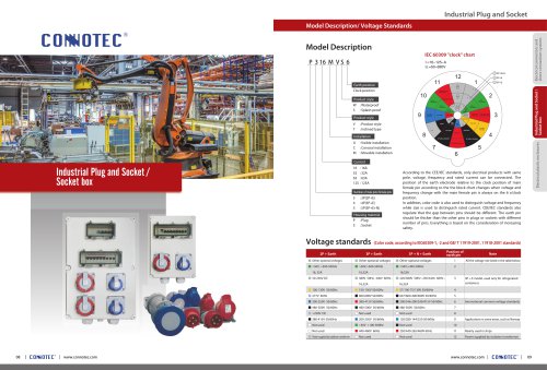 Industrial plug and socket