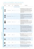 Chauffage et combustion - 11