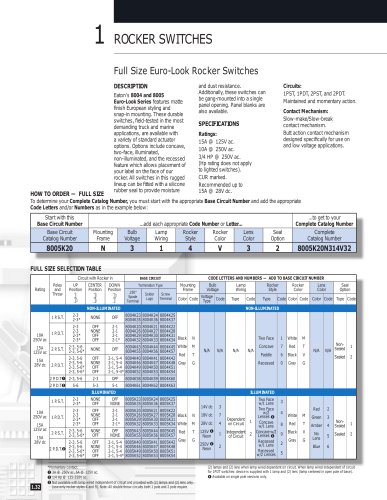 Rocker Switches - FullEuro Series