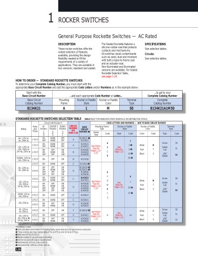 Rocker Switches - Rockette Series (General Purpose)