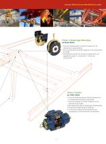 Solutions de transmission pour le marché des grues et élévateurs - 5